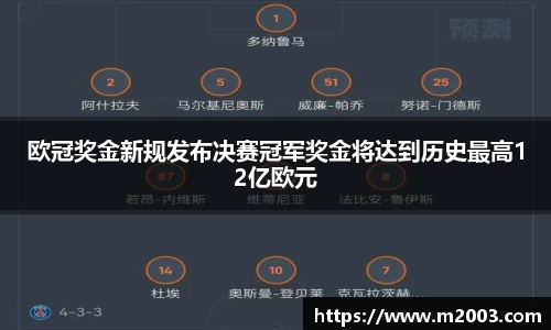 欧冠奖金新规发布决赛冠军奖金将达到历史最高12亿欧元