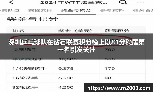 深圳乒乓球队在钻石联赛积分榜上以81分稳居第一名引发关注